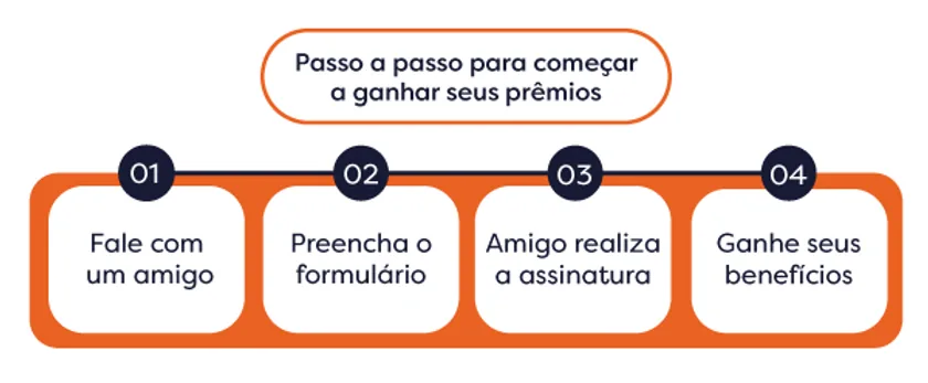 herói dos amigos. passo a passo para começar a ganhar prêmios na campanha de indicação