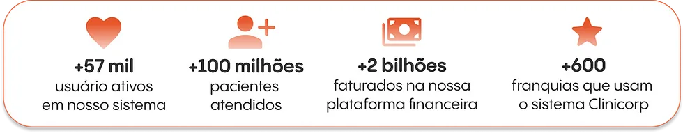 Dentista Lucrativo. Números da Clinicorp para gerar prova social.