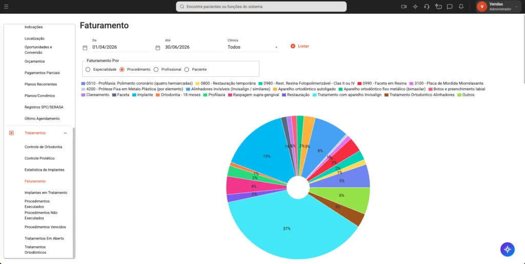 Tela de Relatório - Faturamento do software odontológico Clinicorp.
