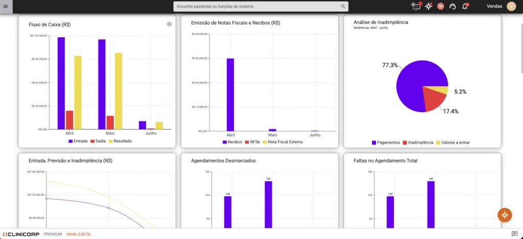Tela do Dashboard Analítico do sistema/software odontológico Clinicorp.