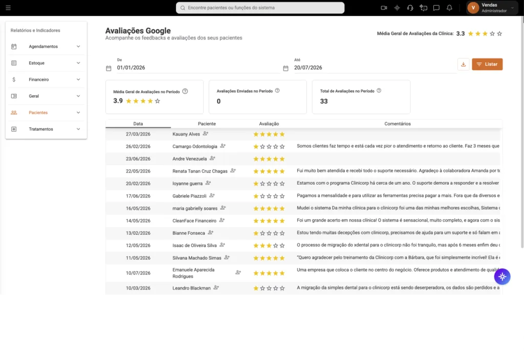 Imagem do painel de Avaliações Google do software odontológico Clinicorp, exibindo média geral de avaliações da clínica, total de avaliações no período e comentários dos pacientes, ferramenta essencial para o marketing para dentistas.