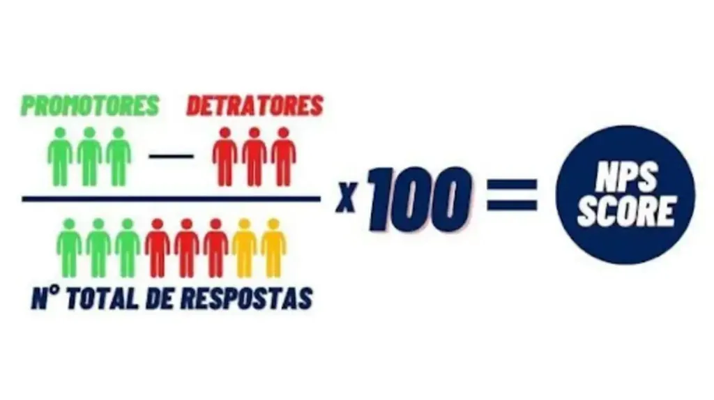 Infográfico de funcionamento pesquisa de satisfação