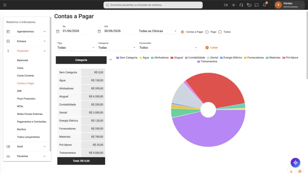 Tela do relatório financeiro de Contas a Pagar do software odontológico Clinicorp, exibindo categorias de despesas com gráfico visual, ferramenta de Relatórios e Indicadores para o dentista organizado.