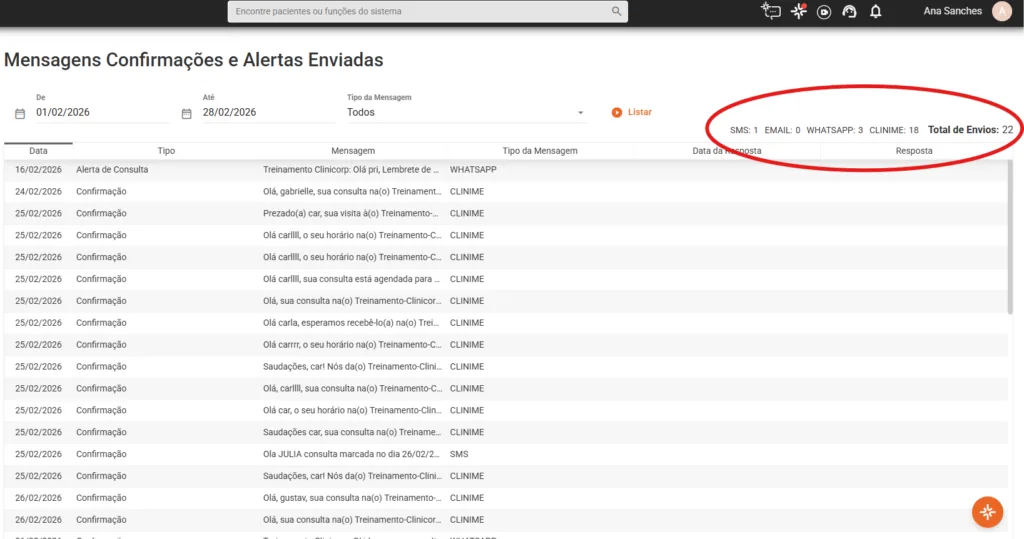 Relatório de confirmações e alertas enviados no Clinicorp, com o total de envios destacado