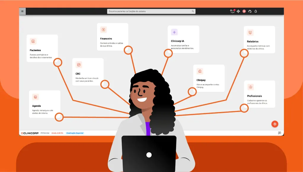 Ilustração mostrando os módulos do melhor software odontológico Clinicorp — Agenda, Financeiro, CRC, Pacientes, Clinicorp IA, Clinipay, Relatórios e Profissionais — integrados em um único sistema de gestão odontológica.