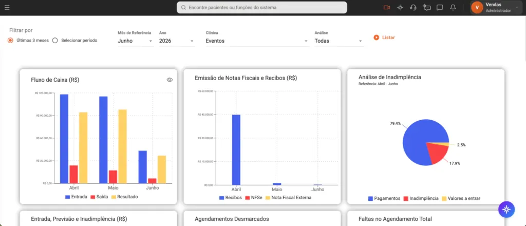 Captura de tela do Dashboard Analítico do Clinicorp.