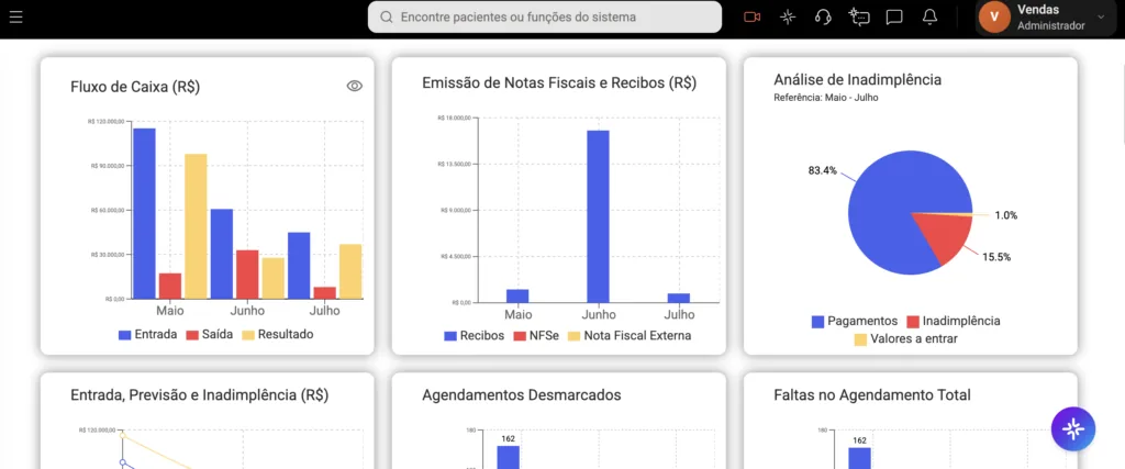Alt-Text: captura de tela do módulo de Dashboards Analíticos do software odontológico Clinicorp.