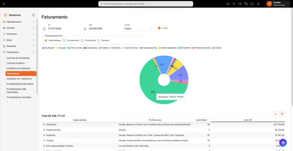 Tela do Relatório de Faturamento, mostrando o desemprenho por procedimento realizado.